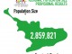 2021 Population and Housing Census provisional results - Central Region
